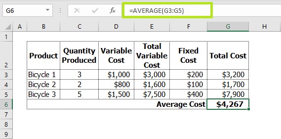 Average Total Cost ATC Excel